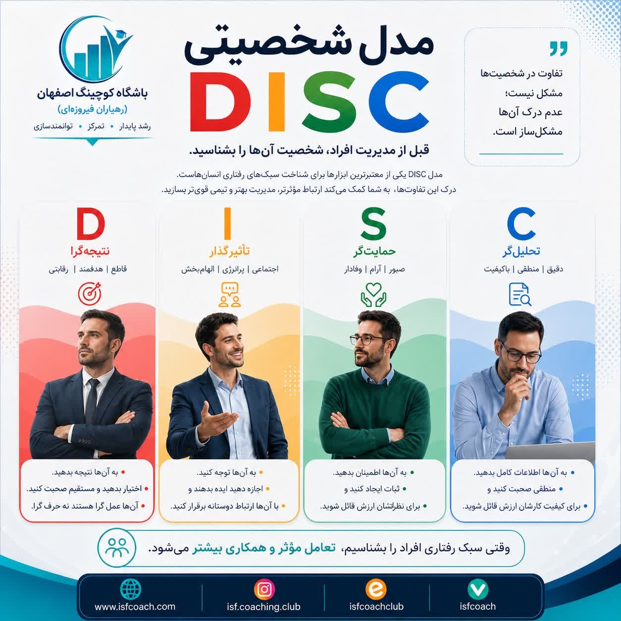 ازمون شخصیت شناسی DISC